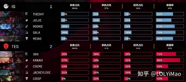 关于G2轻取T1，Crisp单局斩获MVP鏖战多局2025世界赛，引爆全场热议的信息